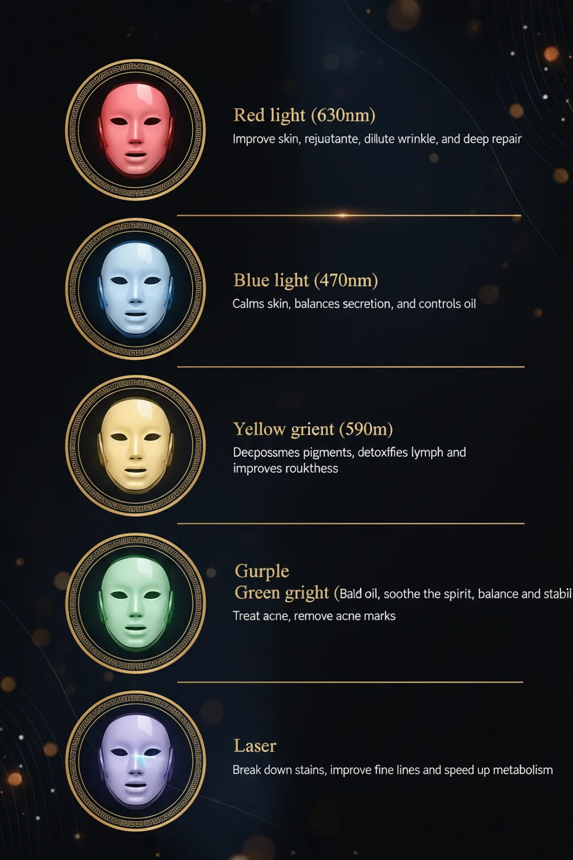 Máscara LED Facial Profesional — Terapia de Luz para Piel Radiant
